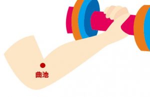 肘のツボ（曲池）
