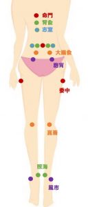 肩こり解消のツボ