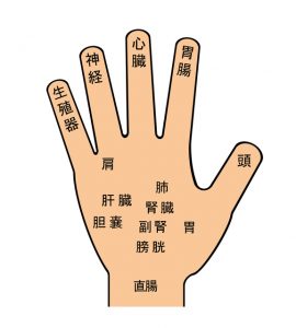 手のツボ